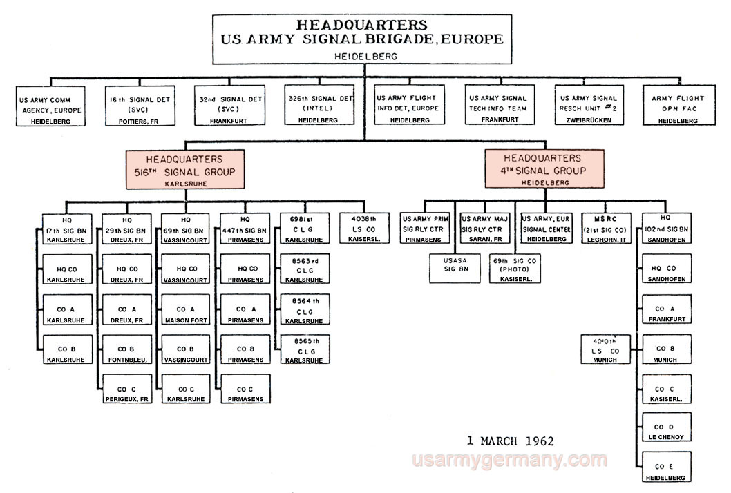 Army Battalion Organization Chart: A Visual Reference Of Charts | Chart ...